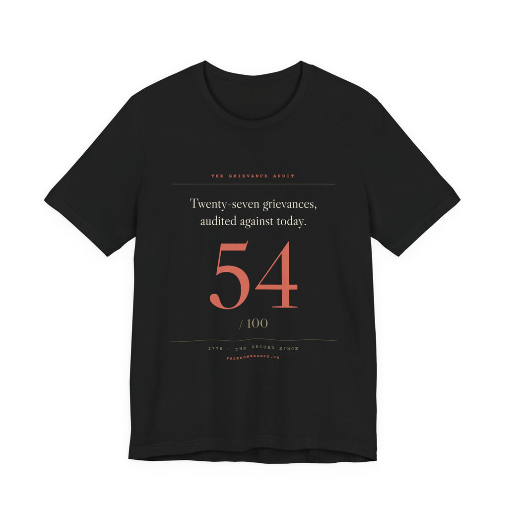 Twenty-Seven Grievances, Audited. It Got a 54. — Scorecard Tee