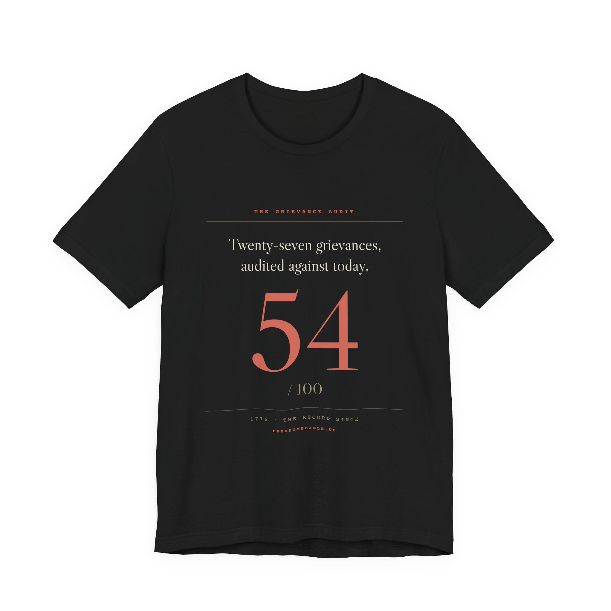 Twenty-Seven Grievances, Audited. It Got a 54. — Scorecard Tee
