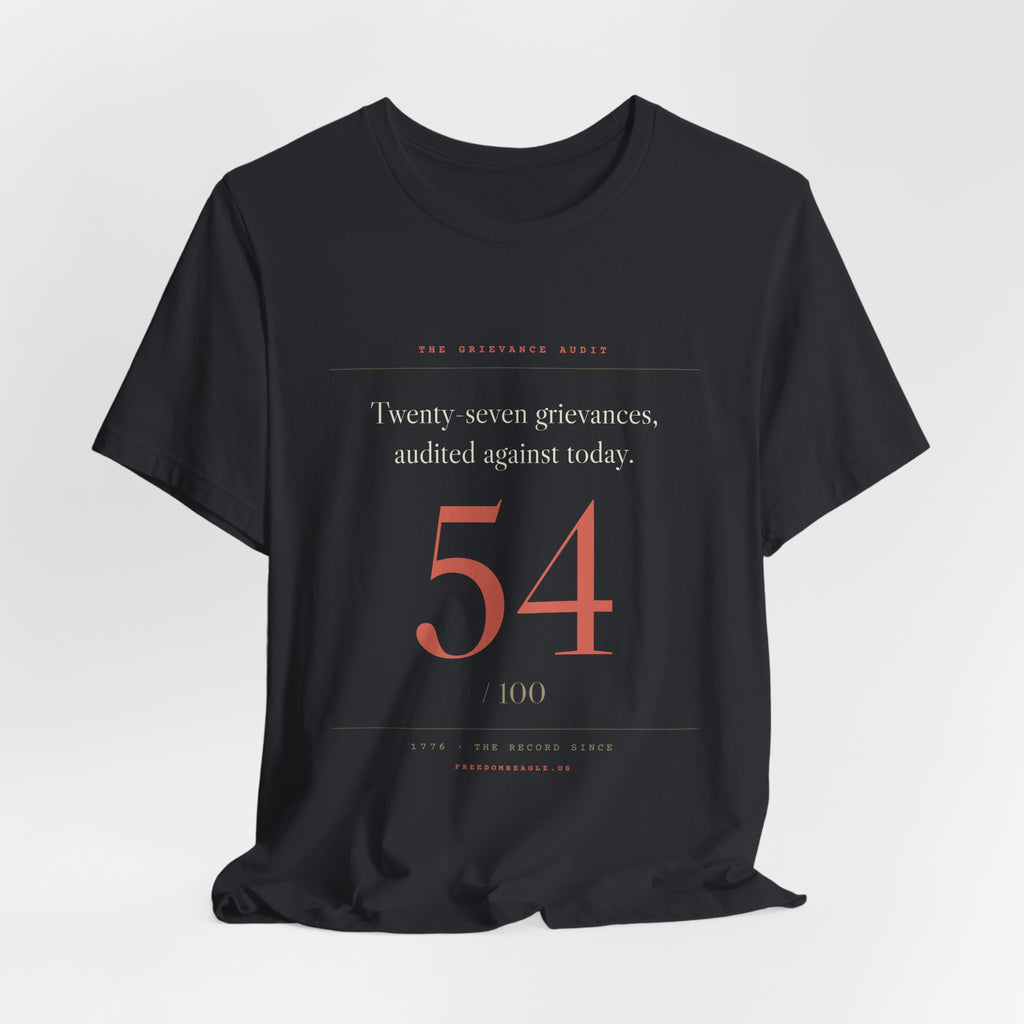 Twenty-Seven Grievances, Audited. It Got a 54. — Scorecard Tee
