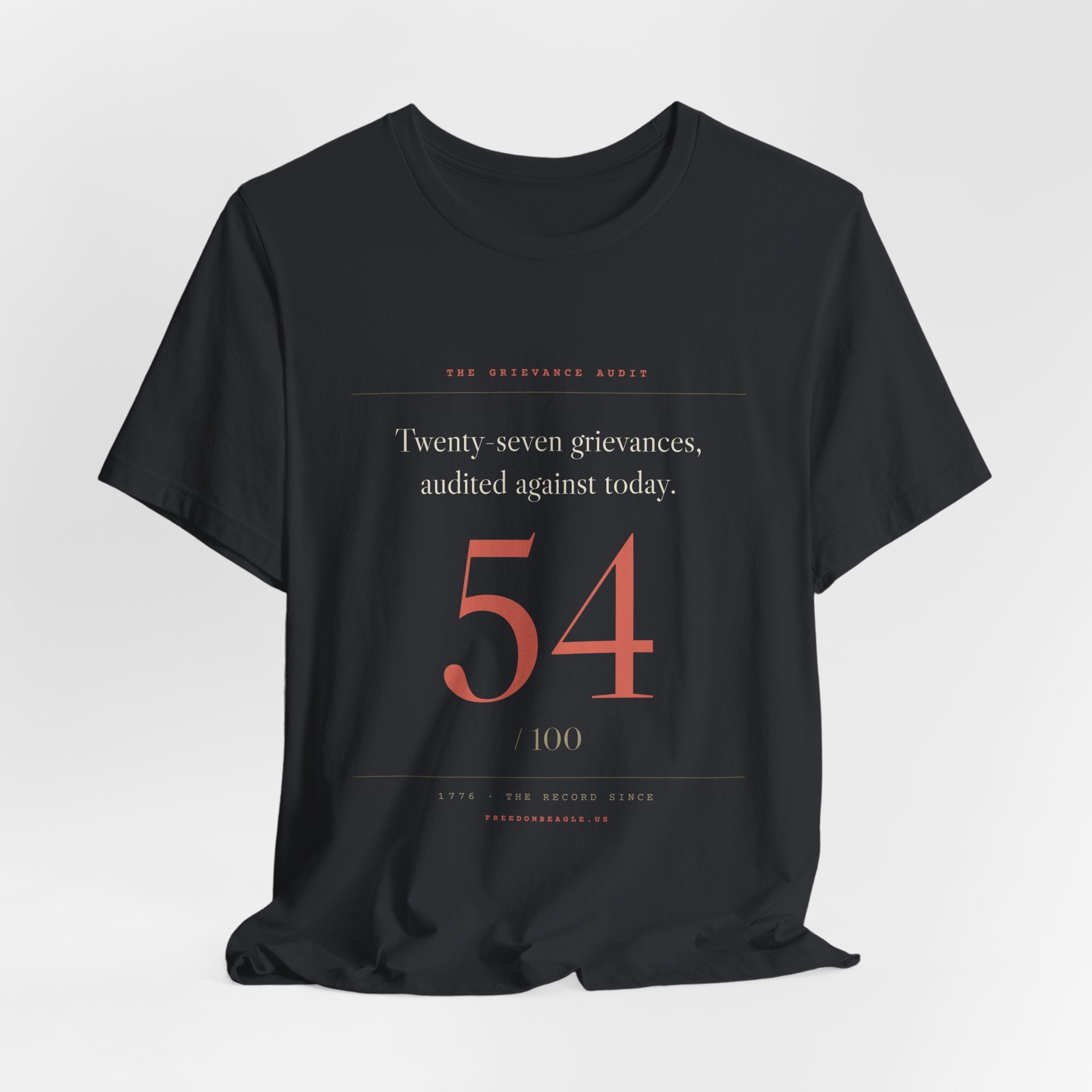 Twenty-Seven Grievances, Audited. It Got a 54. — Scorecard Tee